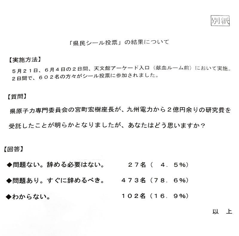 �u�����V�[�����[�v�̌��ʂɂ���
�y���{���@�z
�T��21���A�U���S���̂Q���ԁA�V���كA�[�P�[�h�����i�������[���O�j�ɂ����Ď��{�B�Q���Ԃ�602���̕��X���V�[�����[�ɎQ������܂����B

�y����z
�����q�͈ψ���̋{���G���������A��B�d�͂���Q���~�]��̌����������������Ƃ����炩�ƂȂ�܂������A���Ȃ��͂ǂ��v���܂����H

�y�񓚁z
�����Ȃ��B���߂�K�v�͂Ȃ��B�@�@ 27���i 4.5���j
����肠��B�����Ɏ��߂�ׂ��B�@�@473���i78.6���j
���킩��Ȃ��B�@�@�@�@�@�@�@�@�@�@102���i16.9���j
width=